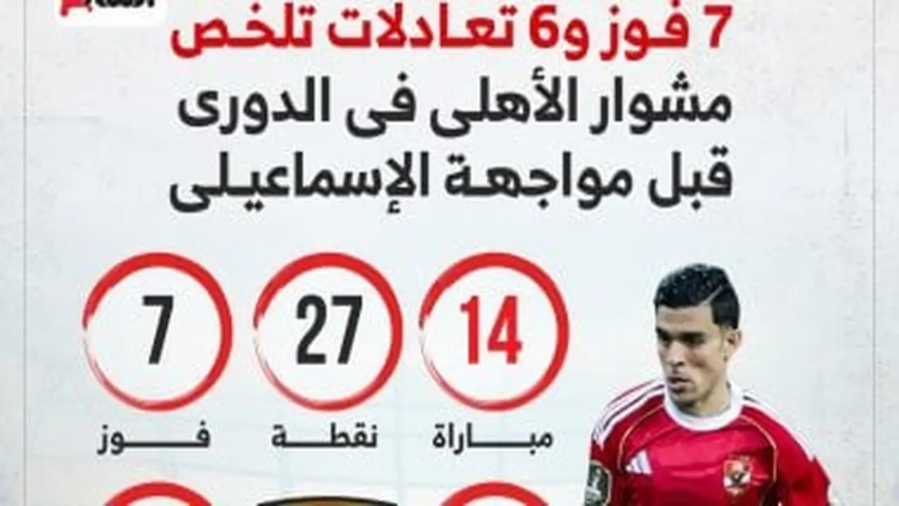 أرقام الأهلي.. 7 انتصارات و6 تعادلات بالدوري قبل لقاء الإسماعيلي